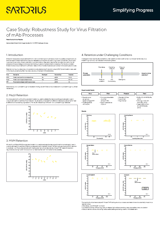 Filtracija virusa za mAb procese - Sartorius Libra Elektronik