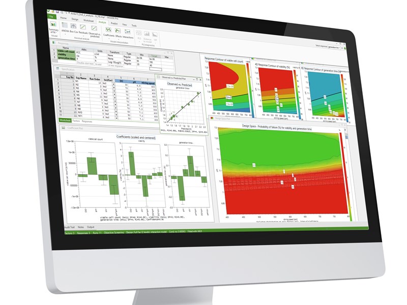 MODDE® | Dizajn eksperimenata - Sartorius Libra Elektronik