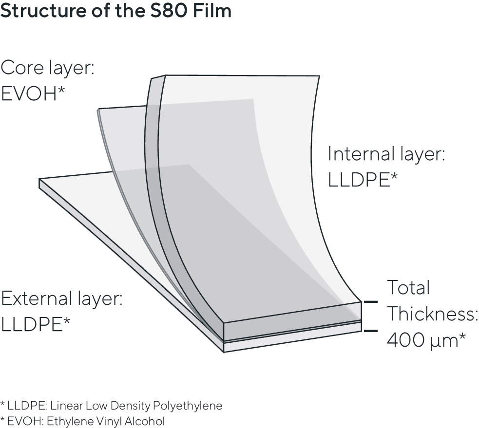 Sartorius Libra Elektronik
